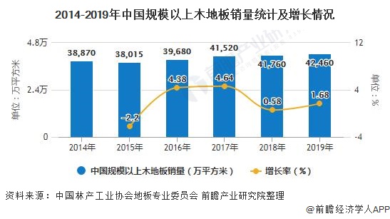 2020年中国木地板行业市场现状及发展趋势分析绿色环保转型成为必然趋势(图2)