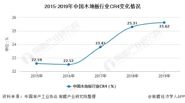 2020年中国木地板行业市场现状及发展趋势分析绿色环保转型成为必然趋势(图3)